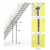 Poteaux de support pour volées d’escalier connectées