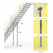 Poteaux de support pour volées d’escalier connectées